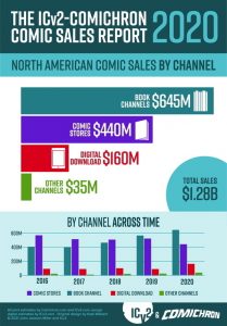 comic-books-statistics