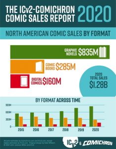 comic-books-statistics